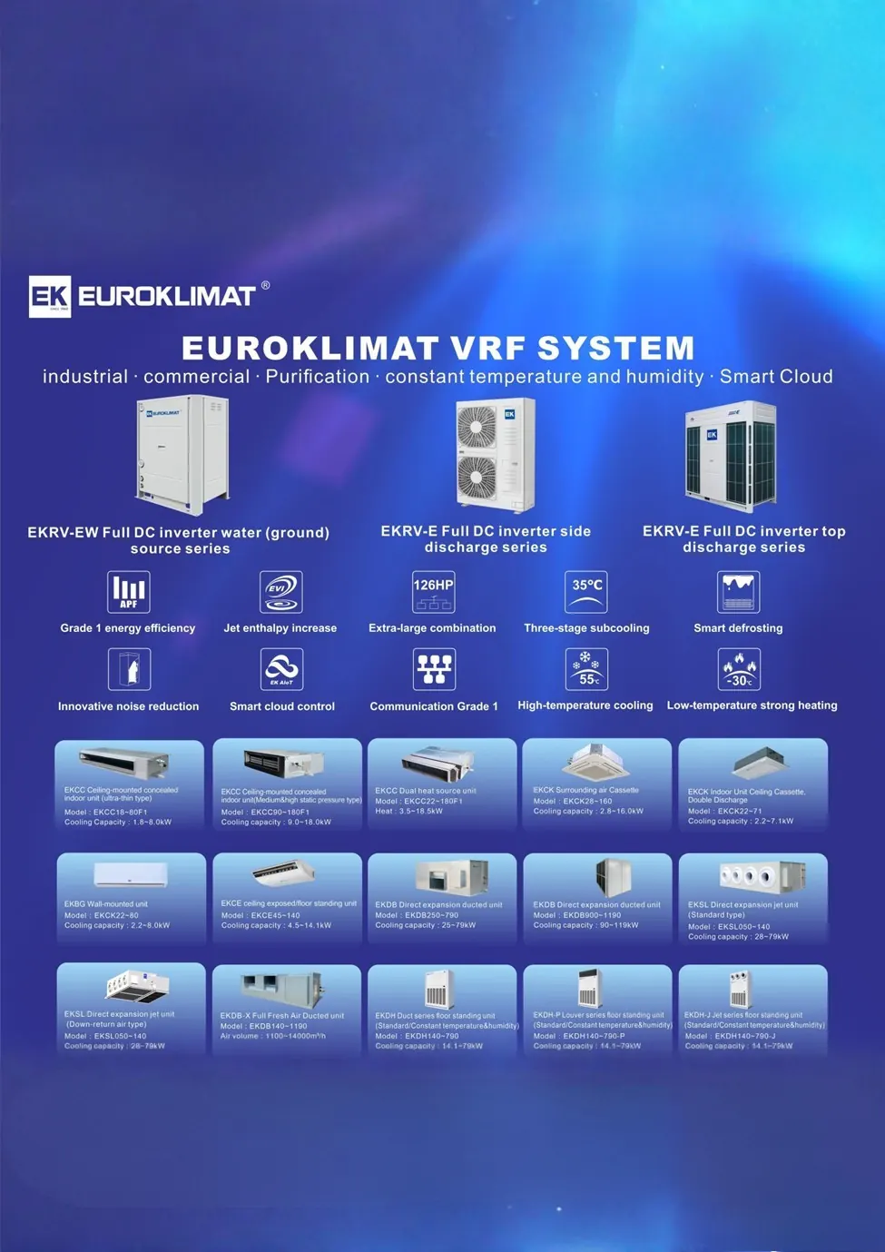 Euroklimat VRF system range